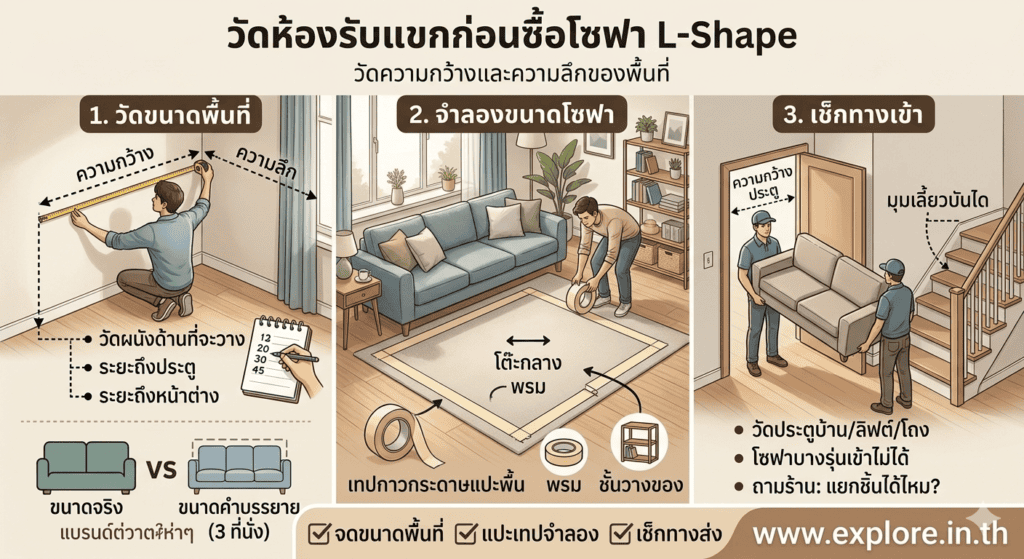 วัดห้องรับแขกก่อนซื้อโซฟา L-Shape